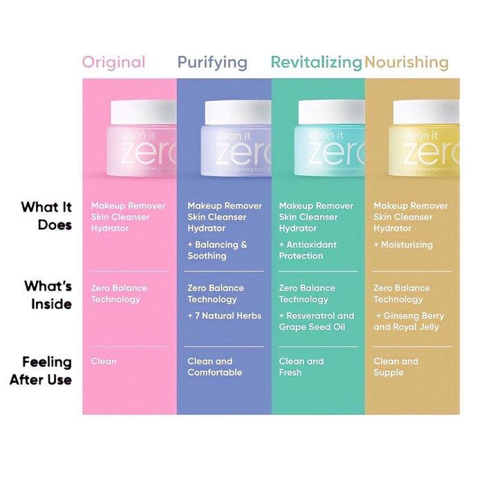 Packaging of BANILA CO - Clean It Zero Special Trial Kit 4 Piece set (7ml x 4)