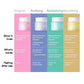 Packaging of BANILA CO - Clean It Zero Special Trial Kit 4 Piece set (7ml x 4)