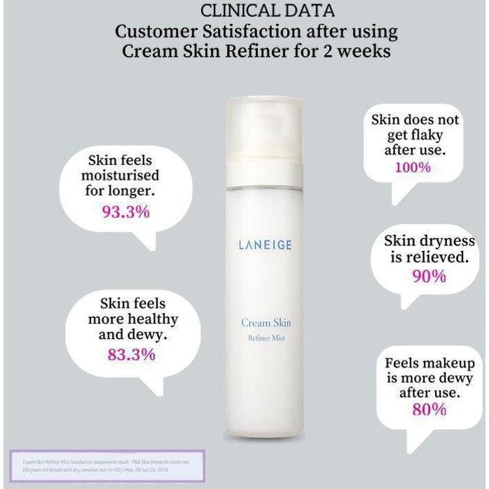 LANEIGE - Cream Skin Refiner Mist 120ml